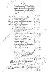 Churchwardens' Accounts Book